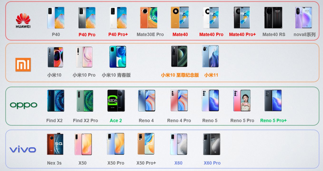 新款骁龙处理器手机一览表